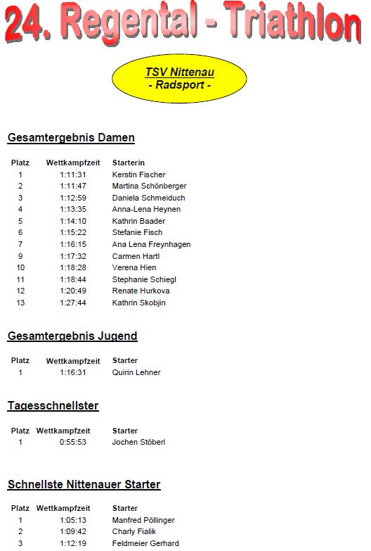 ergebnisliste regentaltriathlon 2014 einzel_a