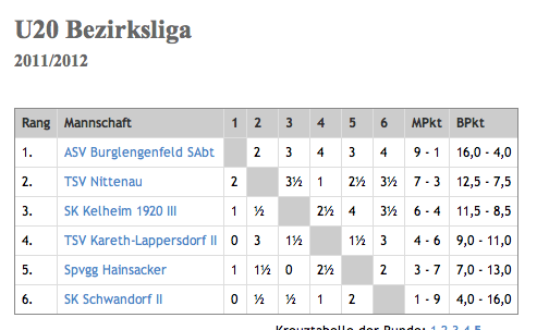 Jugend-Bezirksliga-201112